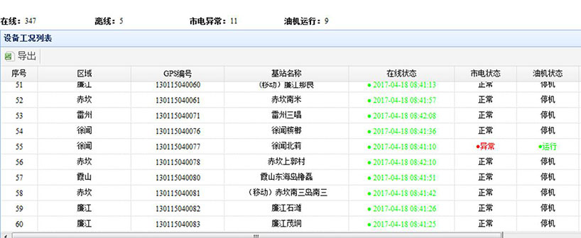長沙智尚電氣有限公司,長沙斷電傳感器銷售,基站發(fā)電控制箱
