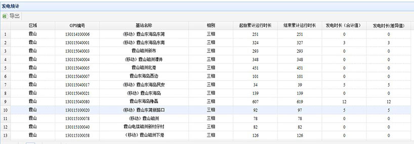 長沙智尚電氣有限公司,長沙斷電傳感器銷售,基站發(fā)電控制箱