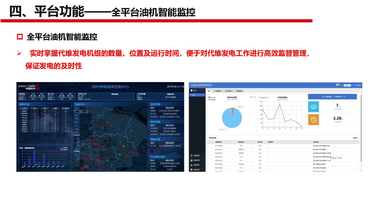 斷電傳感器,數(shù)據(jù)采集器,發(fā)電控制箱,控制器